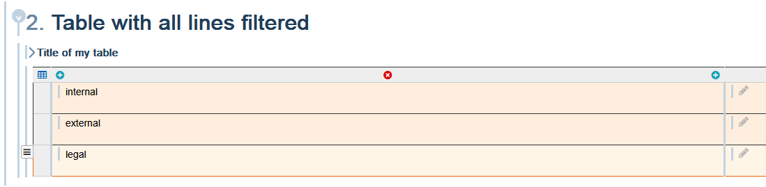 Profiling rows in a table