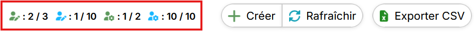 Number of active users / number of subscribed licenses