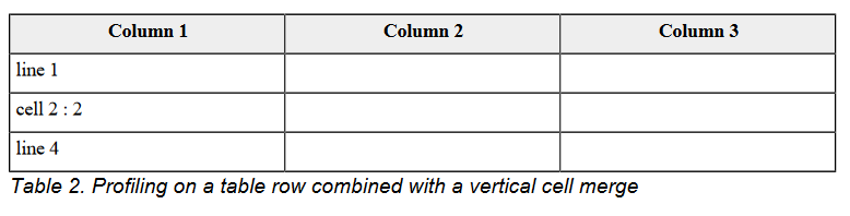 Cell shift to the left for filtered row 3