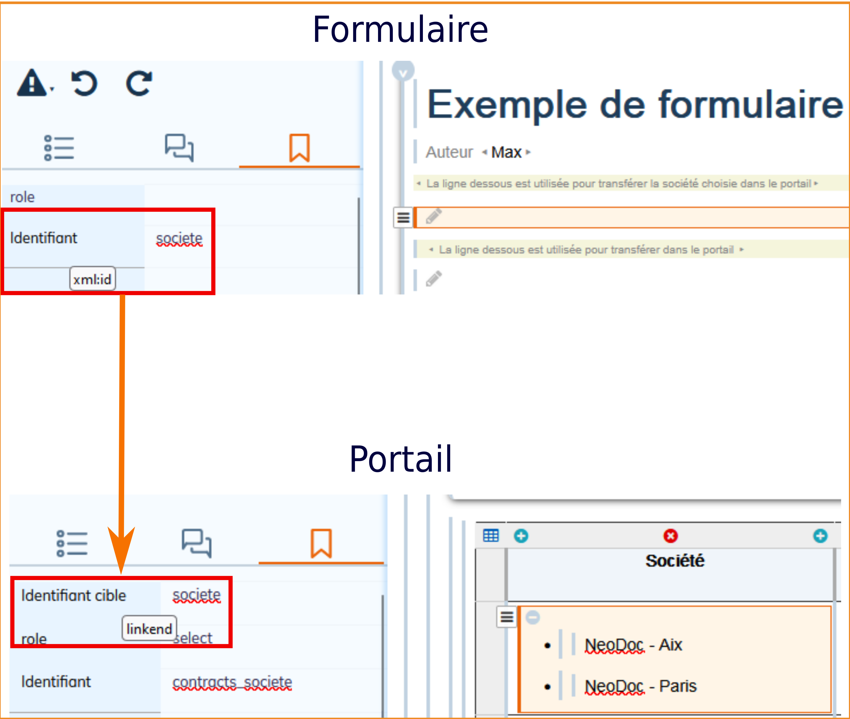Configuring elements between the form and the portal